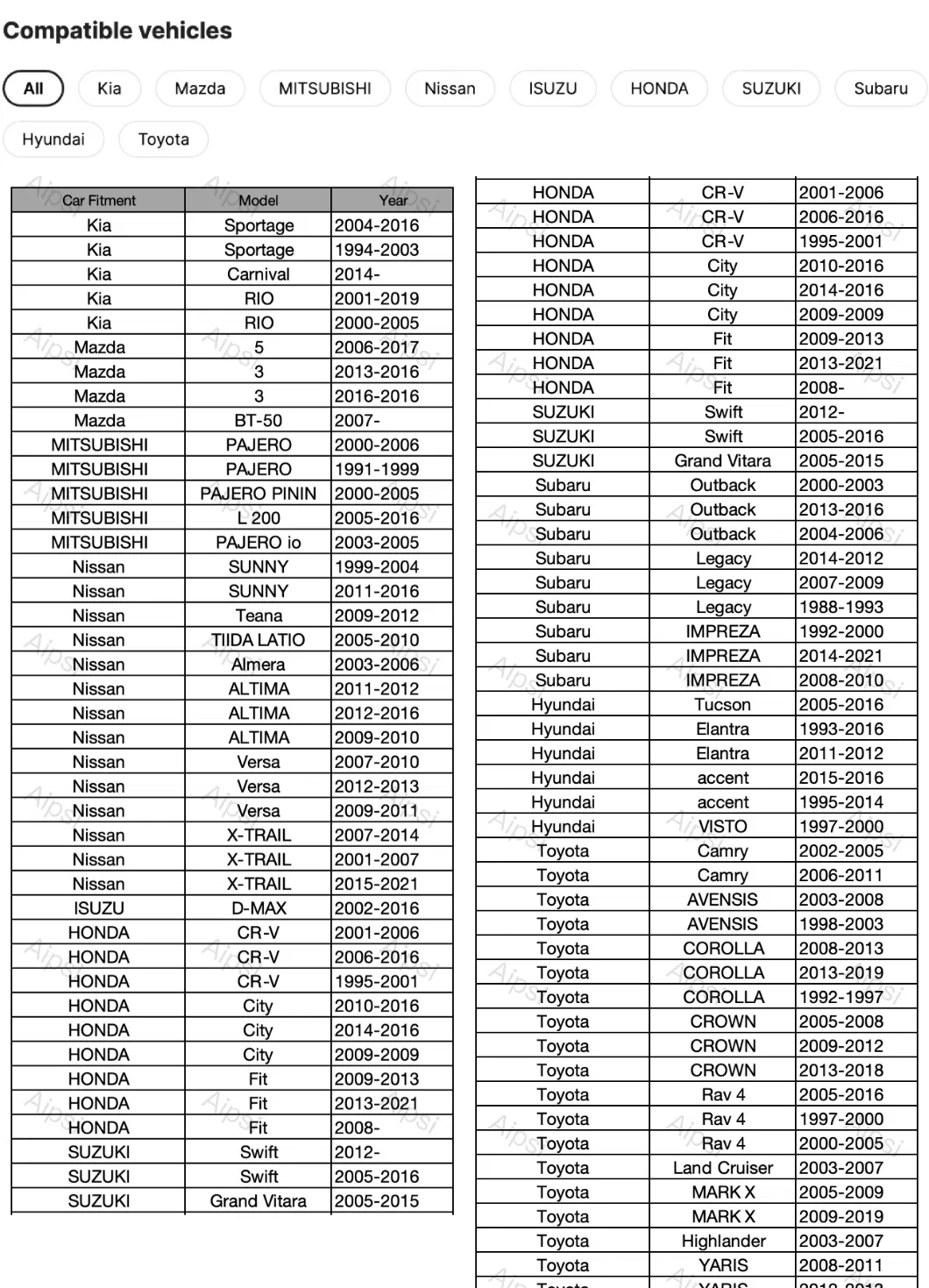 Accessories for Nissan EQ7200 Coolant Temperature Sensor 25080-89903
